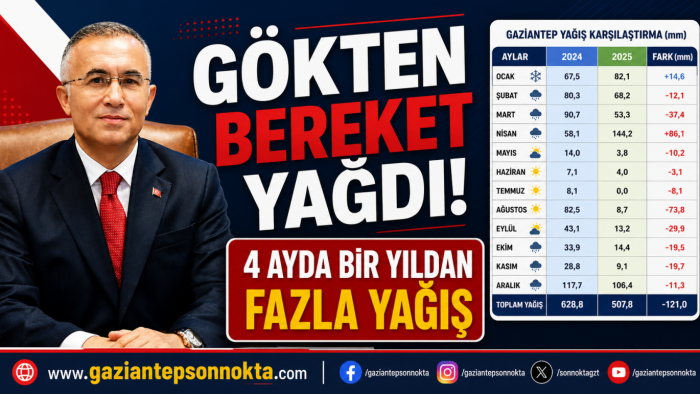 Vali Çeber Açıkladı: 4 Ayda Bir Yıllık Yağışın 3 Katı!