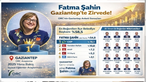 Fatma Şahin zirveyi bırakmadı