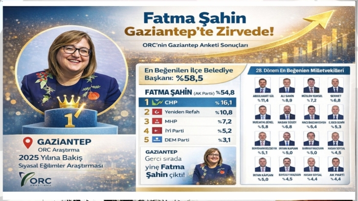Fatma Şahin zirveyi bırakmadı
