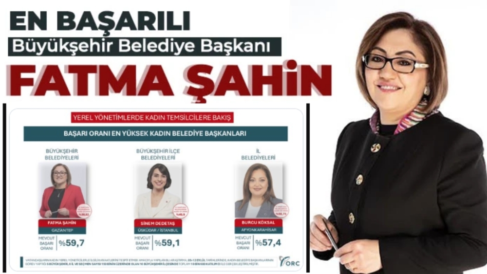 Başkan Şahin, yine zirvede.