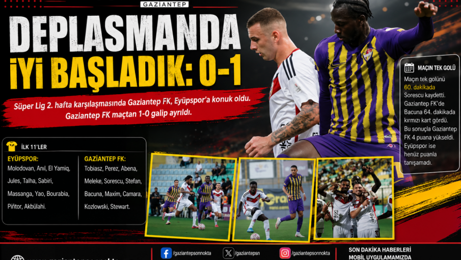 Gaziantep FK, Sorescu ile kazandı